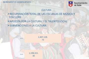 Presentación y resumen del presupuesto municipal para el ejercicio 2021/TA.